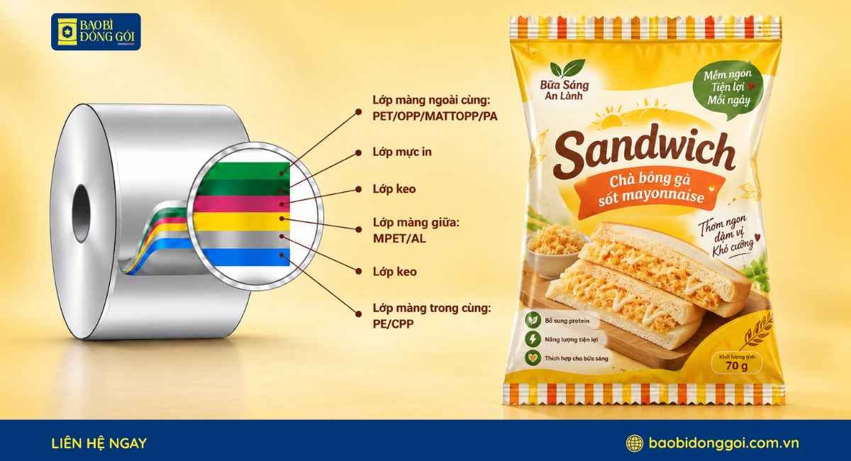 Công nghệ ghép dung môi trên túi đựng bánh mì sandwich
