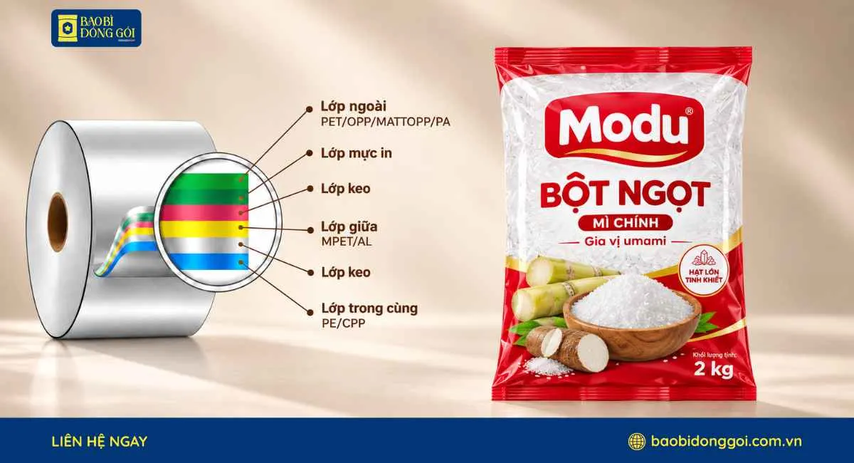 Công nghệ ghép màng bao bì bột ngọt