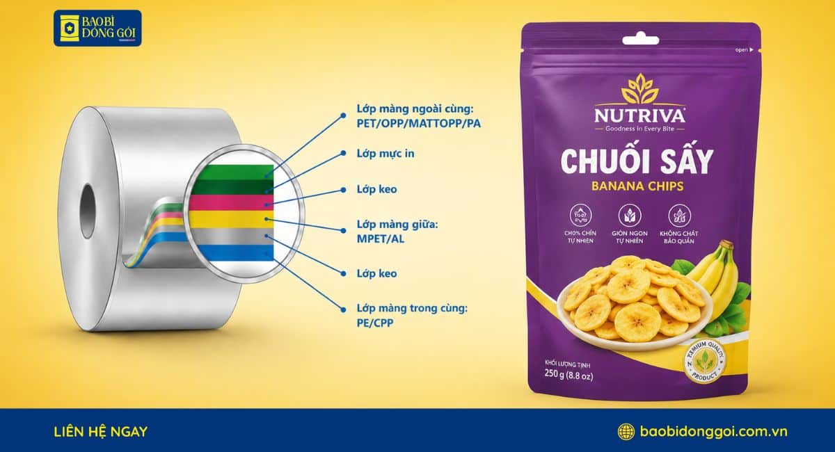 Công nghệ ghép dung môi bao bì chuối sấy