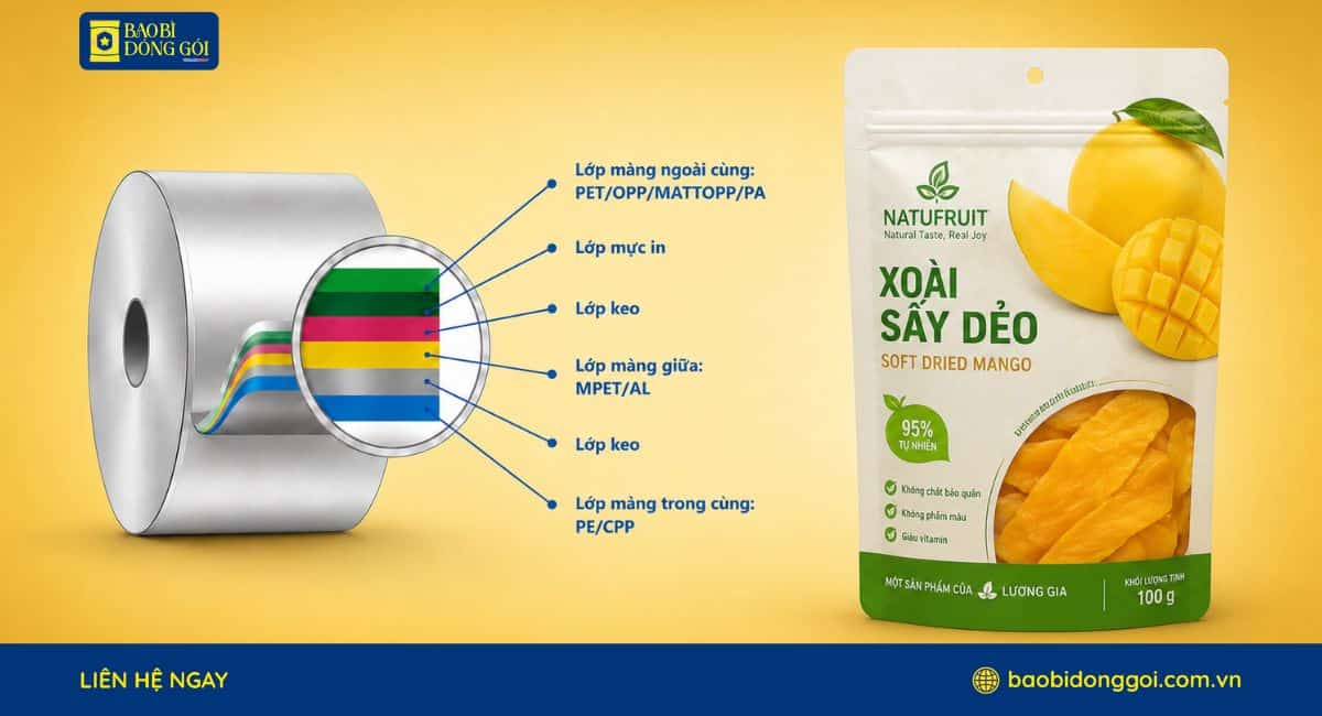 Công nghệ ghép dung môi cho bao bì xoài sấy dẻo