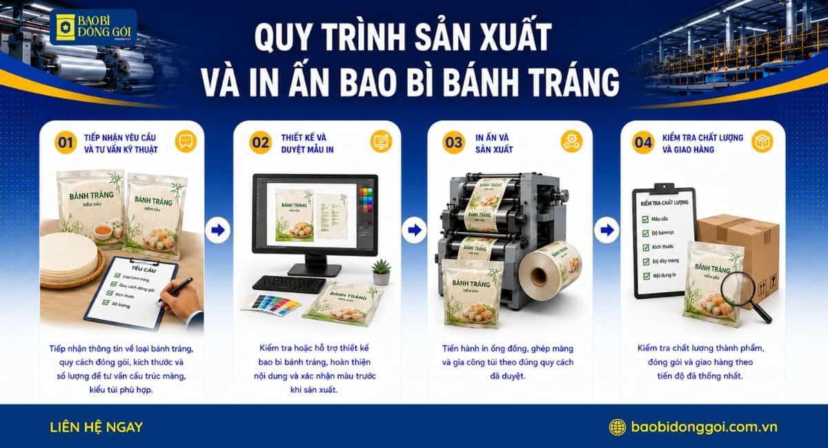 Quy trình sản xuất in ấn bao bì bánh tráng 4 bước tại xưởng