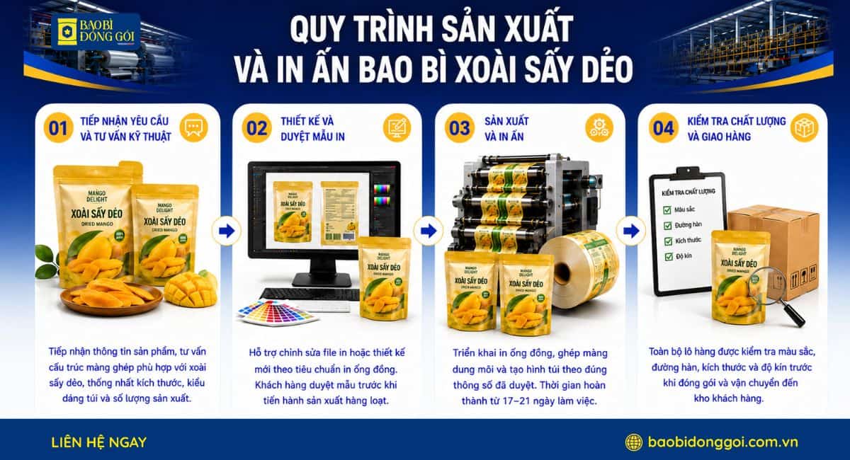 Quy trình sản xuất in ấn bao bì xoài sấy dẻo