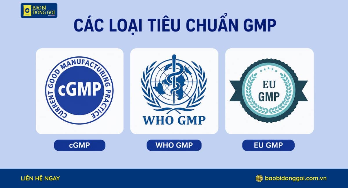 Các loại tiêu chuẩn GMP