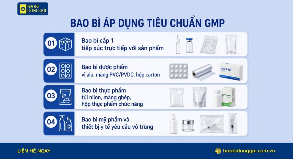 Tiêu chuẩn GMP áp dụng cho các loại bao bì