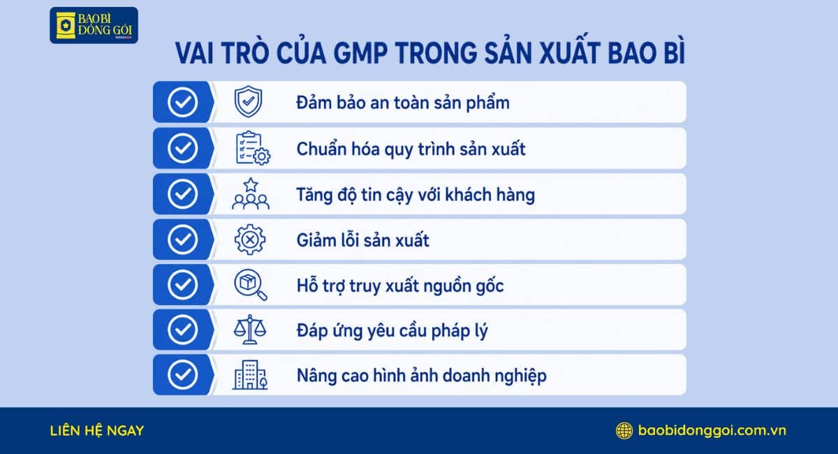 Vai trò của GMP trong sản xuất bao bì