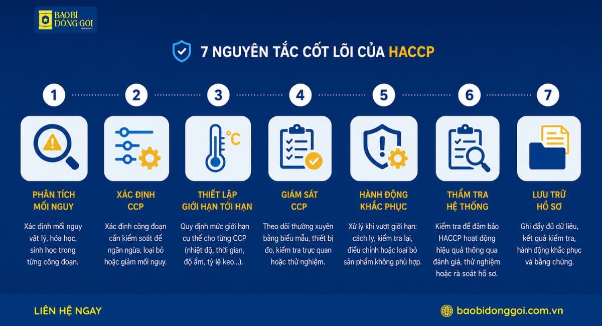 Nguyên tác cốt lõi HACCP