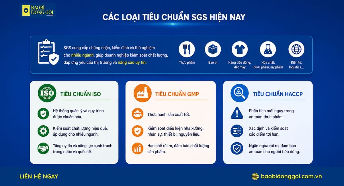 Các loại tiêu chuẩn SGS hiện nay