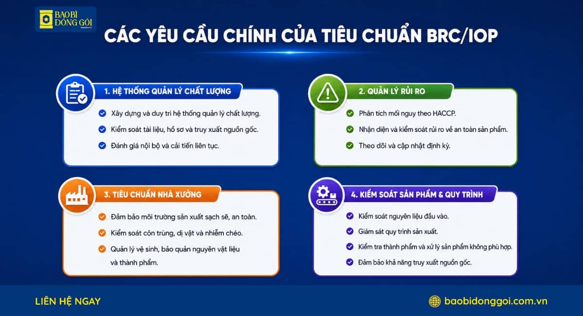 Các yêu cầu chính của tiêu chuẩn BRC/IOP