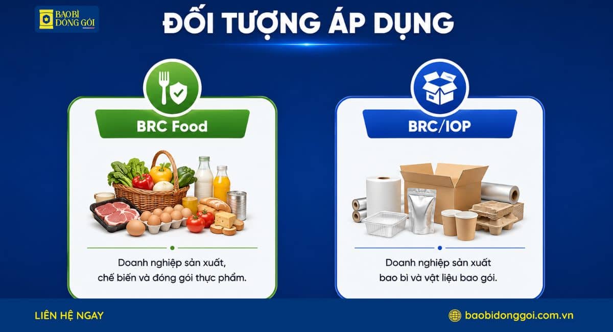 Đối tượng áp dụng của BRC/IOP