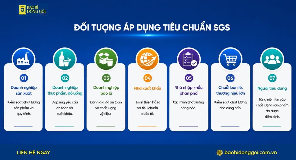 Đối tượng áp dụng tiêu chuẩn SGS