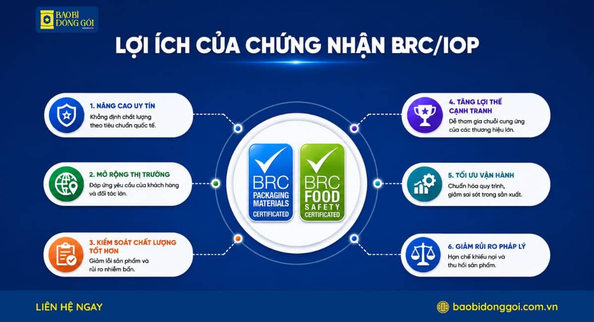 Lợi ích chứng nhận BRC/IOP