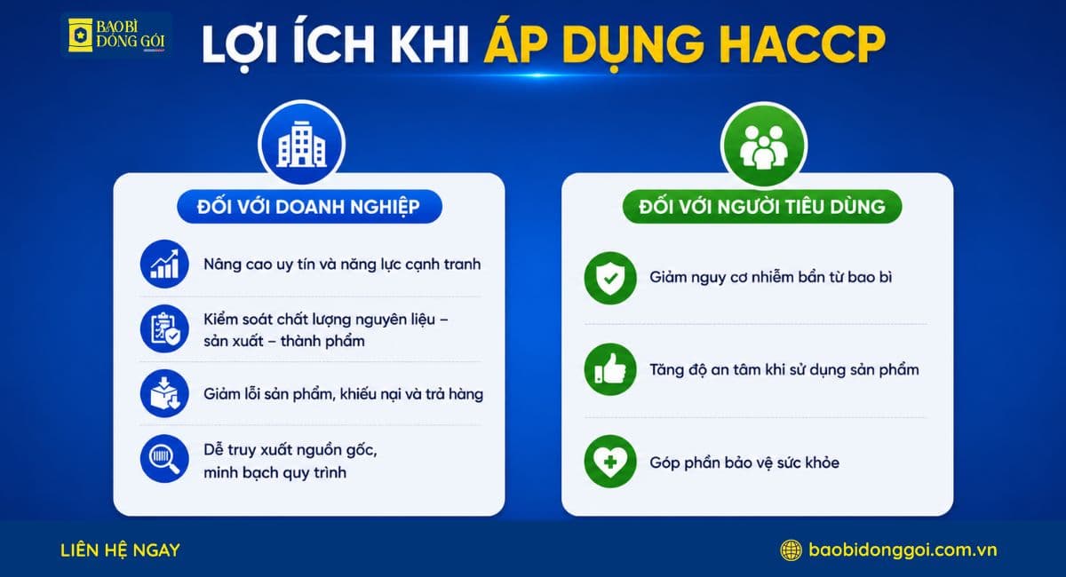 Lợi ích khi áp dụng HACCP