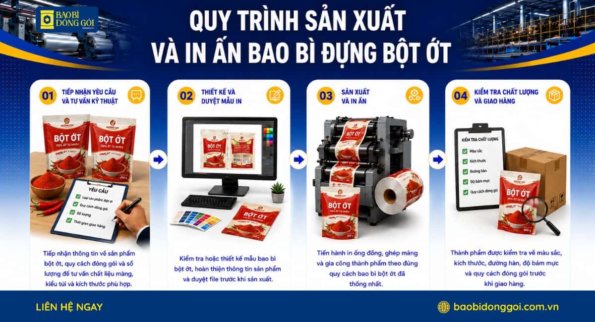 Quy trình sản xuất và in ấn bao bì bột ớt