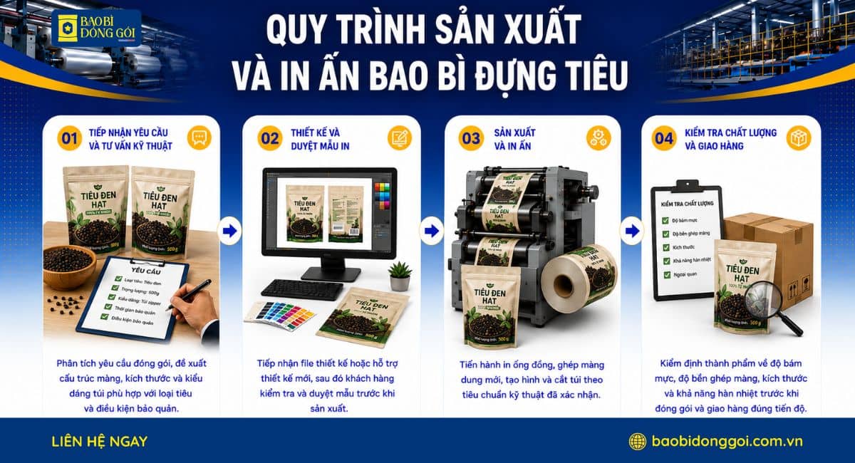 Quy trình 4 bước nhận sản xuất in ấn bao bì đựng tiêu