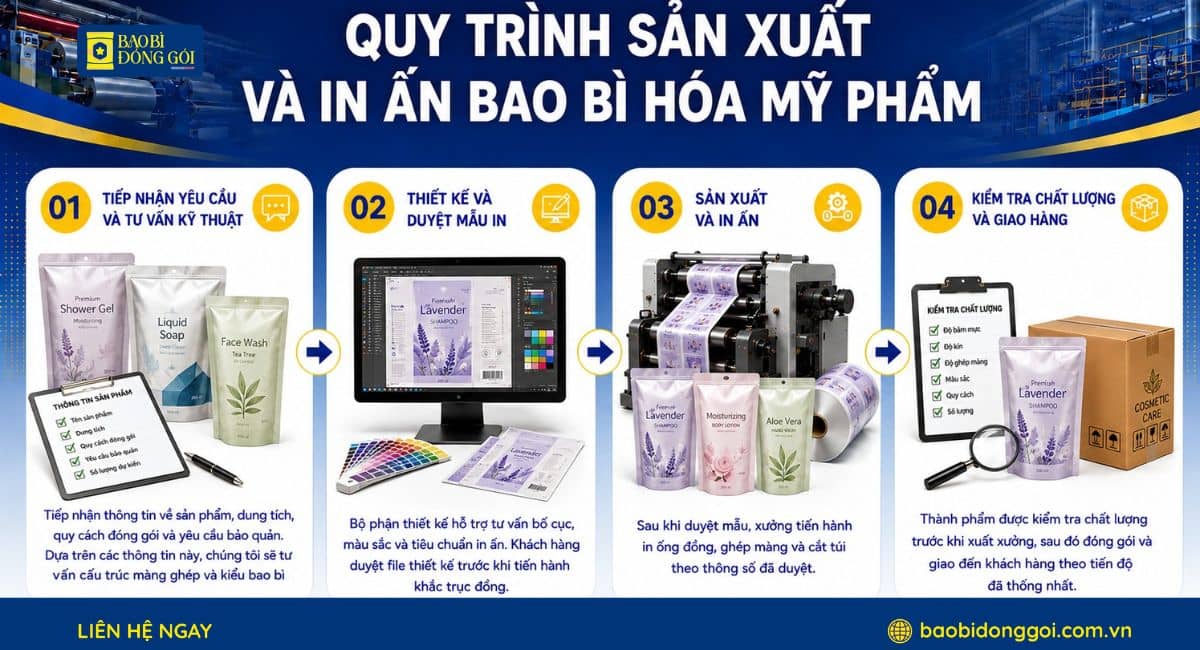 Quy trình 4 bước sản xuất in ấn bao bì màng ghép tại Bao Bì Đóng Gói