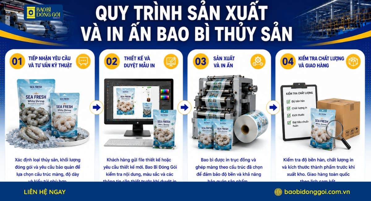 Quy trình 4 bước sản xuất in ấn bao bì thủy sản tại Bao Bì Đóng Gói