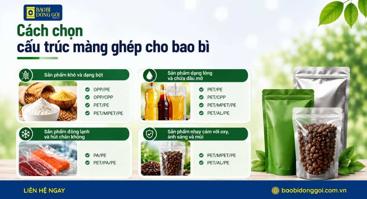 Cách chọn cấu trúc màng ghép theo loại sản phẩm