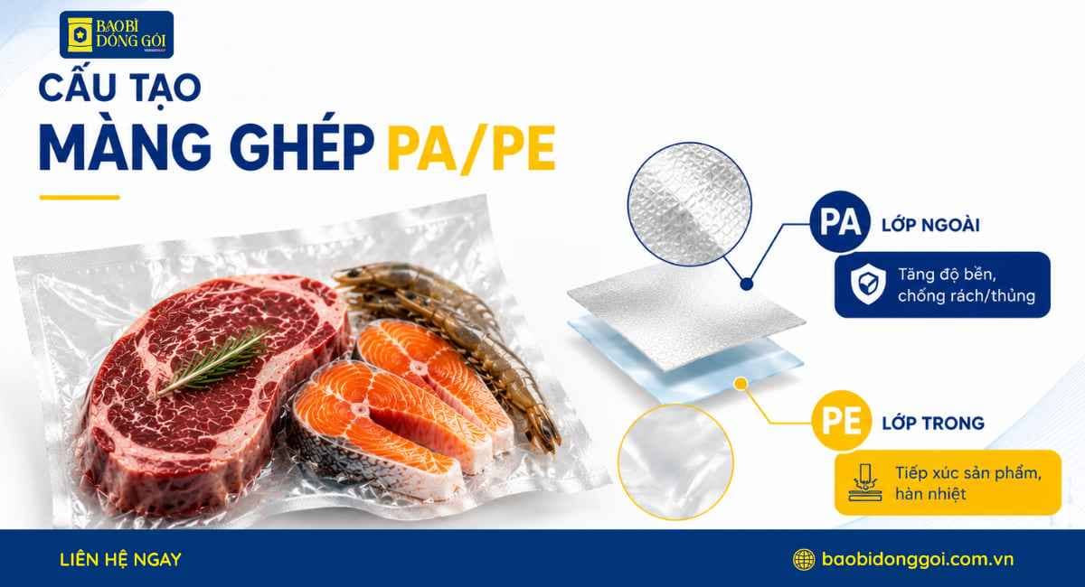 Cấu tạo của màng ghép PA/PE