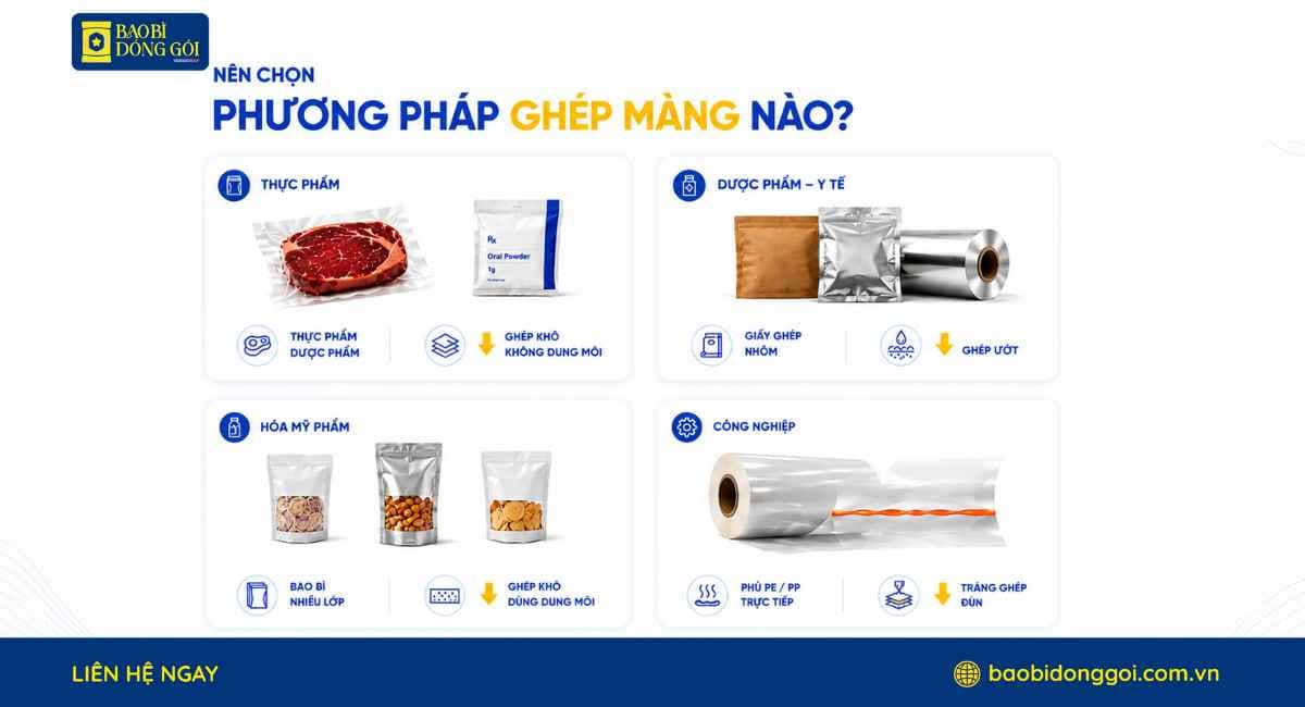 Hướng dẫn chọn phương pháp ghép màng cho bao bì