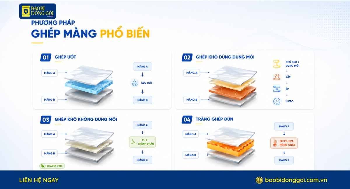 Các phương pháp ghép màng phổ biến