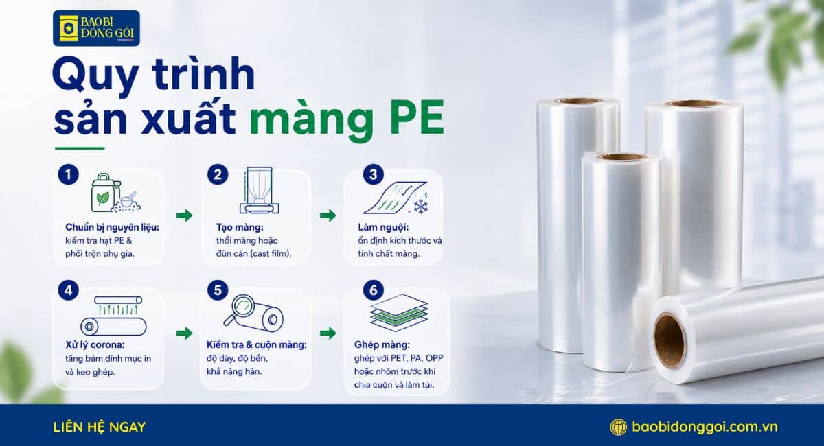 Quy trình sản xuất màng pe trong bao bì