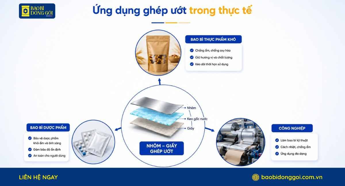 Ứng dụng của ghép ướt trong bao bì màng ghép
