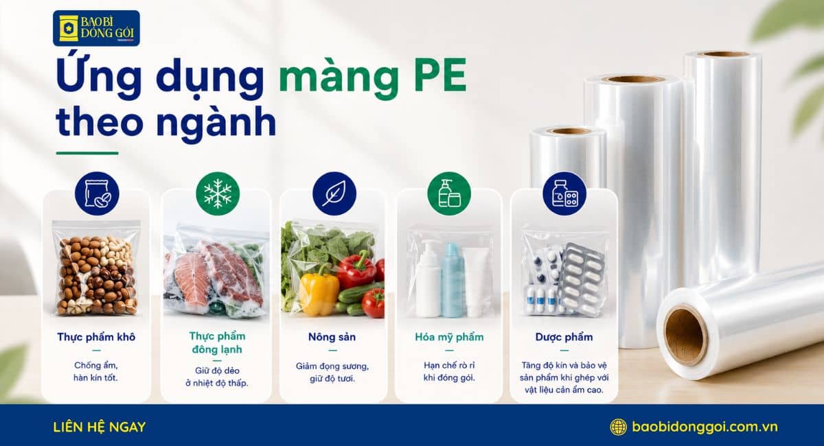 Ứng dụng của màng PE trong ngành bao bì