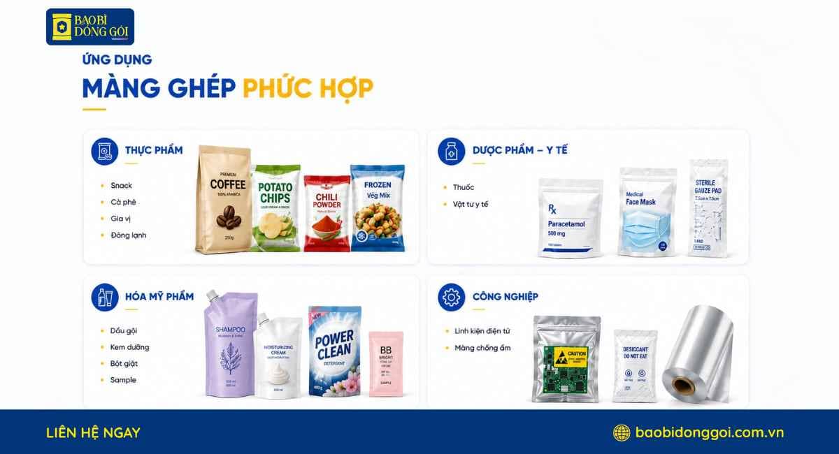 Ứng dụng của màng ghép phức hợp trong sản xuất bao bì