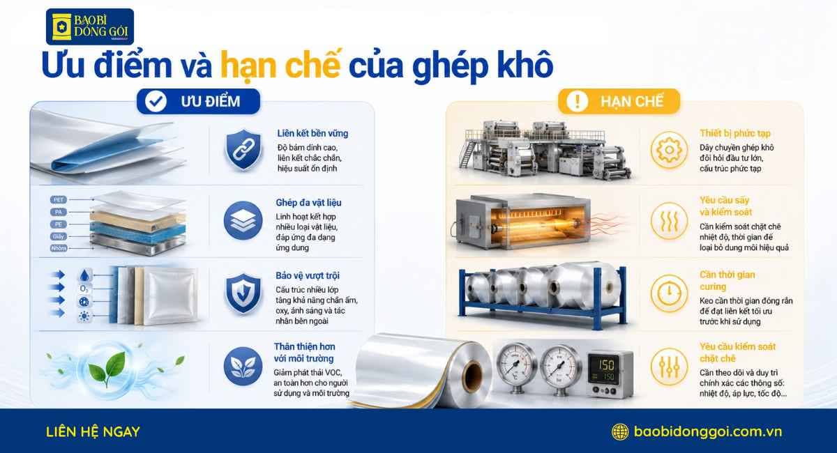 Ưu điểm và hạn chế về công ghép khô