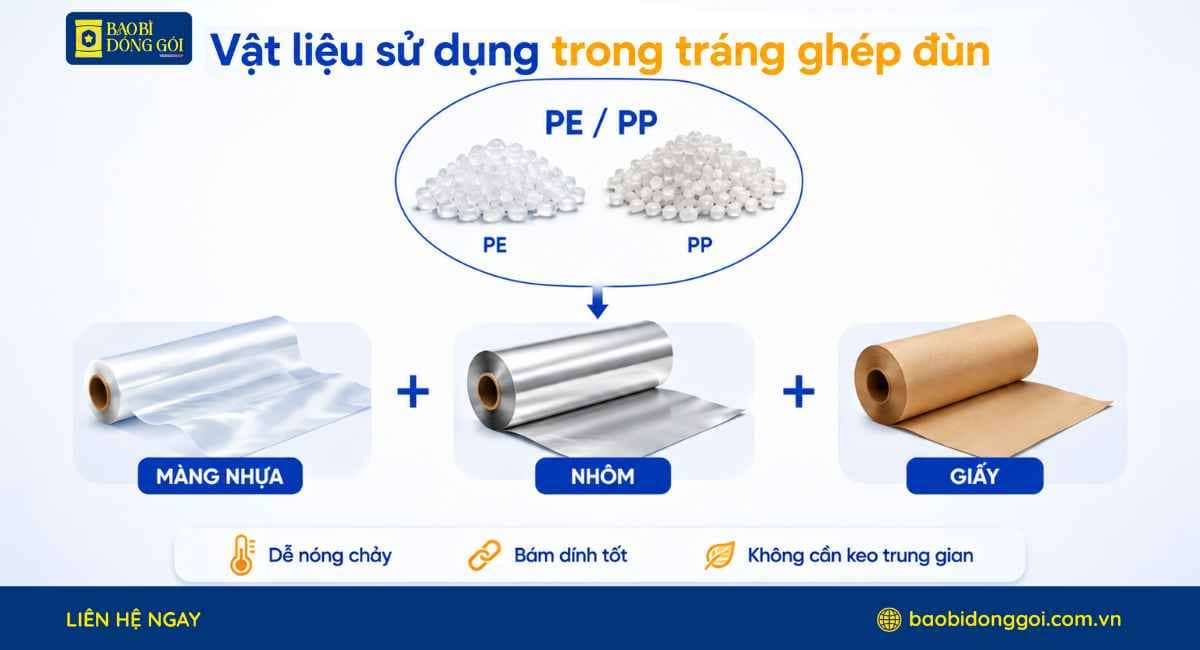Vật liệu sử dụng trong tráng ghép đùn