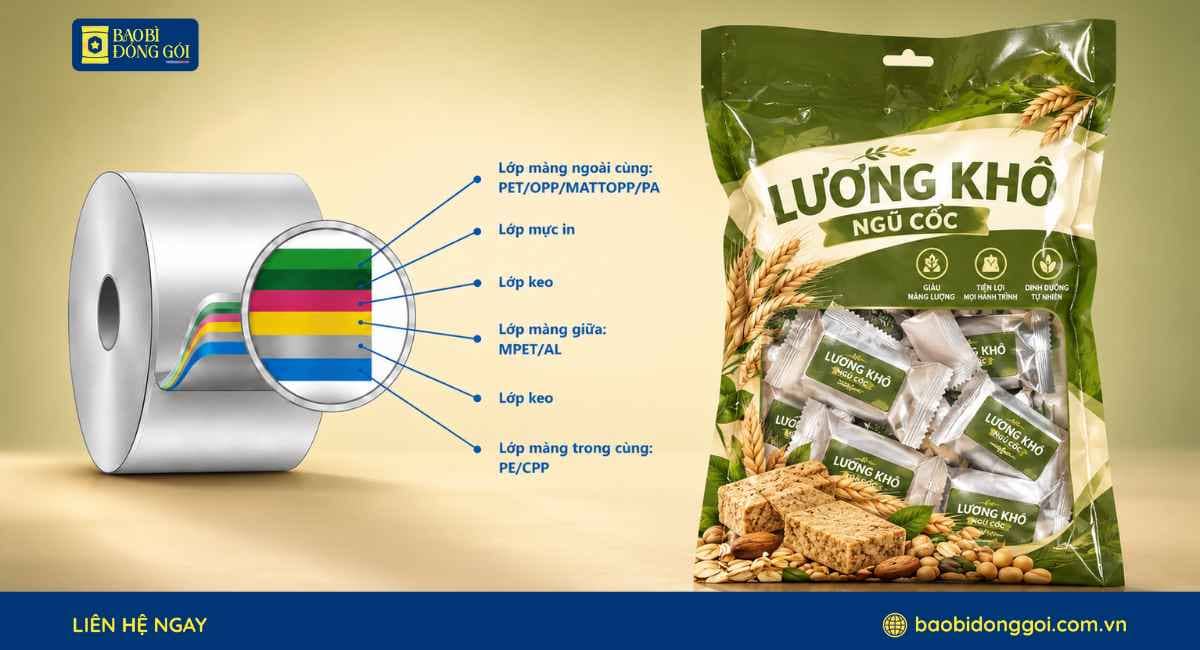 Công nghệ ghép màng bao bì lương khô