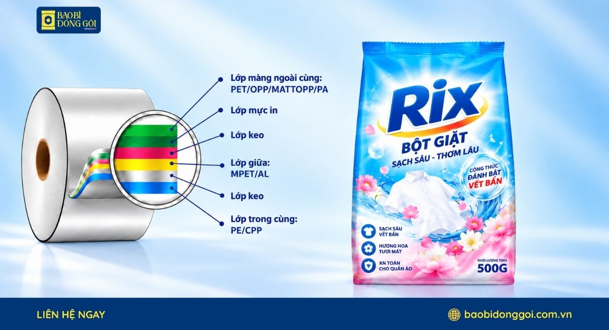 Công nghệ ghép màng dung môi bao bì bột giặt