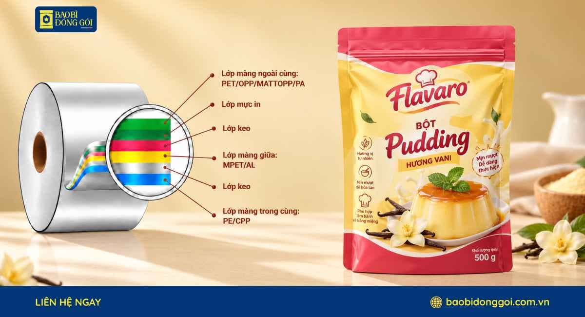 Công nghệ ghép màng dung môi bao bì bột pudding