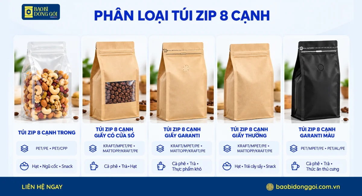 Phân loại túi zip 8 cạnh